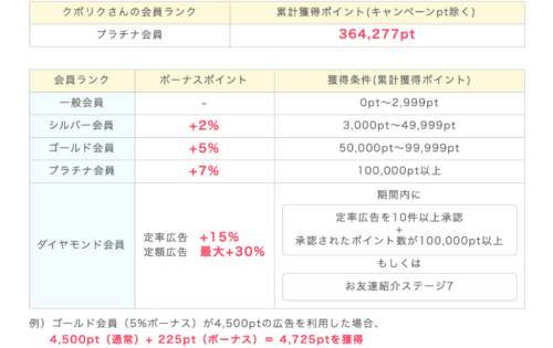 ポイントインカム